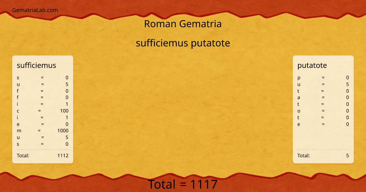 sufficiemus putatote in roman Gematria